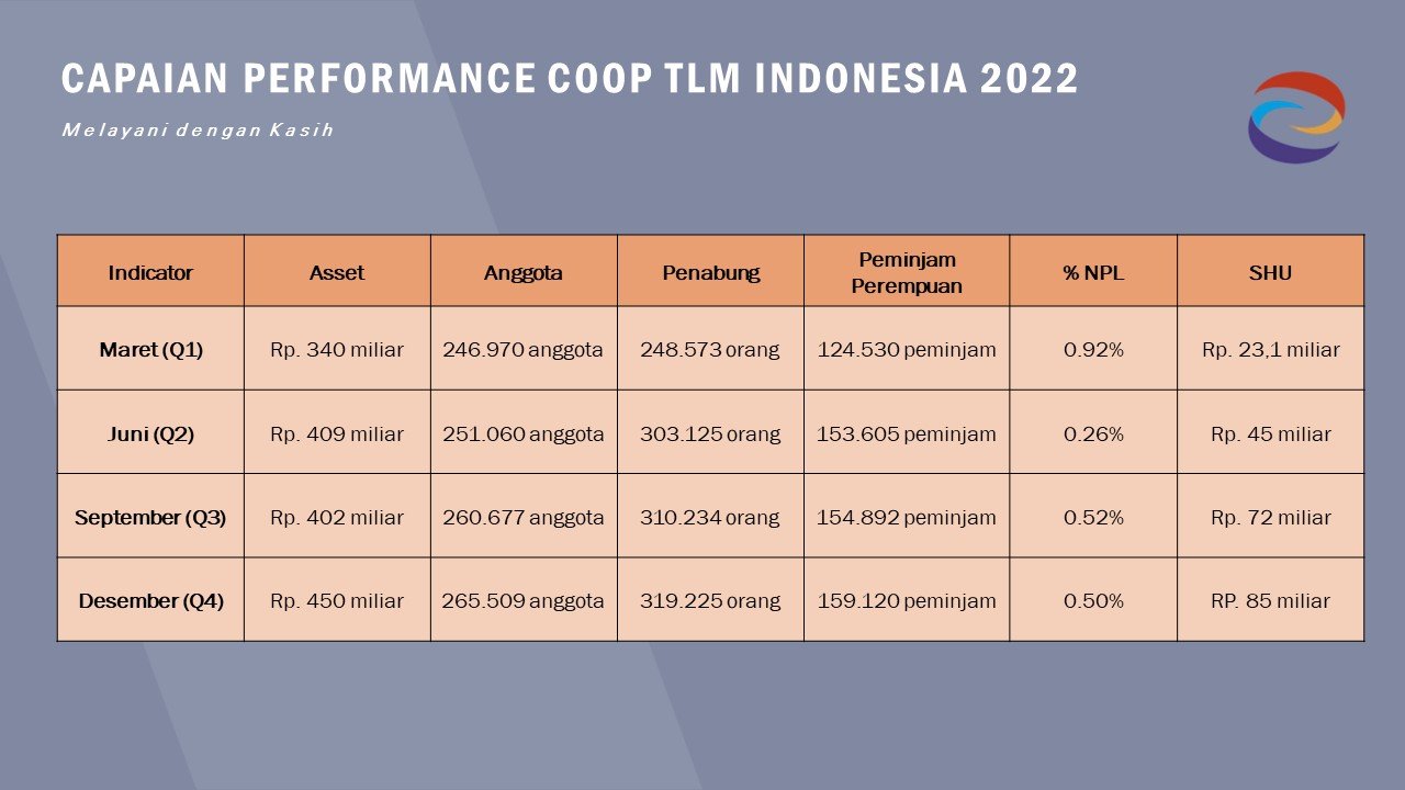 Coop TLM Indonesia